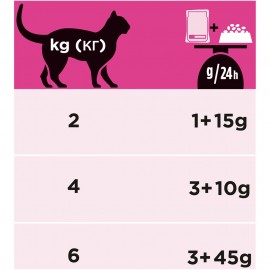Pro Plan UR паучи для кошек при заболеваниях мочеполовой системы с курой 85 гр - Pro Plan UR паучи для кошек при заболеваниях мочеполовой системы с курой 85 гр