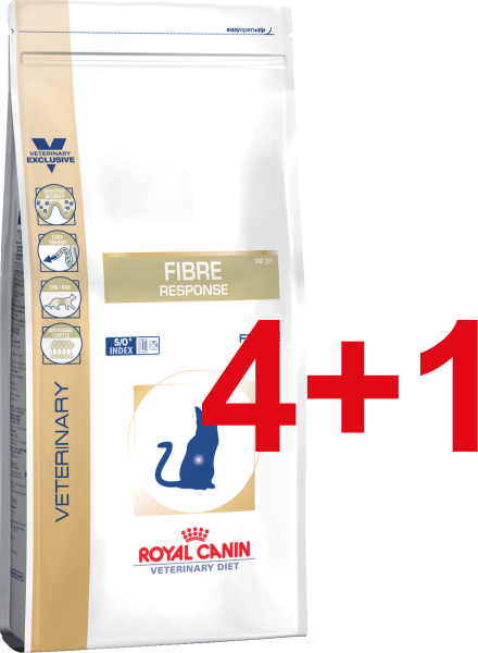Royal canin fiber для кошек