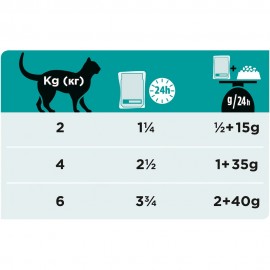 Pro Plan EN паучи для кошек Лечение ЖКТ с лососем 85г - Pro Plan EN паучи для кошек Лечение ЖКТ с лососем 85г