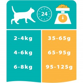 РАСПРОДАЖА Dental Plus (Проплан для ухода у кошек за полостью рта) (12236483 р) - 7613034425294_F_02_Pro Plan Cat Chicken 1.5kg_FRBECHITENRUUADEAUNLCZSVNODALVLTETPTESPLELROHRBSBG_43703815xd.jpg