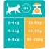 РАСПРОДАЖА Dental Plus (Проплан для ухода у кошек за полостью рта) (12236483 р) - 7613034425294_F_02_Pro Plan Cat Chicken 1.5kg_FRBECHITENRUUADEAUNLCZSVNODALVLTETPTESPLELROHRBSBG_43703815xd.jpg
