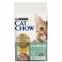 Cat Chow Heirball Control Poultry (Кэт Чау корм для выведения шерсти из желудка кошек) - Cat Chow Heirball Control Poultry (Кэт Чау корм для выведения шерсти из желудка кошек)